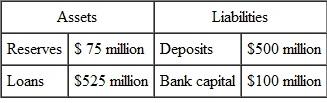 The bank you own has the following balance sheet:   If the bank suffers a deposit outflow of $50 million with a required reserve ratio on deposits of 10%, what actions should you take?