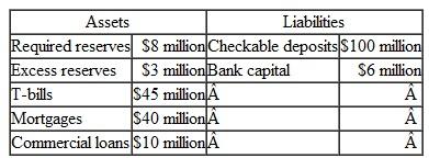 Consider a bank with the following balance sheet:   The bank commits to a loan agreement for $10 million to a commercial customer. Calculate the bank's capital ratio before and after the agreement. Calculate the bank's risk-weighted assets before and after the agreement.