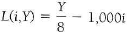 Suppose the liquidity preference function is given by    Use the money demand equation, along with the following table of values, to calculate the velocity for each period.  