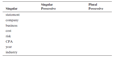 Complete the following chart.     b. Use the words from the chart to fill in these sentences. The singular form of the correct word is given in the parentheses. 1. (CPA) __________ from all over the country will be at the convention. 2. (business) Investors examine a __________ statements to determine its financial condition. 3. (cost) Record all these __________ in the proper accounts. 4. (statement) Which of the __________is in error? 5. (cost) What is the replacement __________ of this machine? 6. (risk) Investors in these bonds must accept certain __________. 7. (industry) Research and development are crucial in many __________. 8. (year) We should see a profit in two __________ time. 9. (company) The Board of Directors considered the __________ pension plan. 10. (statement) We are making changes in the two __________ totals.
