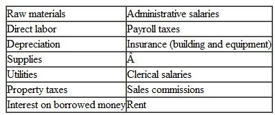 Classify each of the following cost items as mostly fixed or variable: