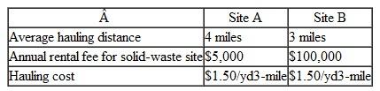 A municipal solid-waste site for a city must be located at Site A or Site B. After sorting, some of the solid refuse will be transported to an electric power plant where it will be used as fuel. Data for the hauling of refuse from each site to the power plant are shown in Table P2-4. If the power plant will pay $8.00 per cubic yard of sorted solid waste delivered to the plant, where should the solid-waste site be located Use the city's viewpoint and assume that 200,000 cubic yards of refuse will be hauled to the plant for one year only. One site must be selected. TABLE P2-4 Table for Problem 2-4