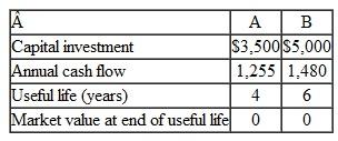 Refer to Example 6-7 and develop the incremental cash flows of Alternative B minus Alternative A, (B-A), over a 12-year study period. Do multiple interest rates exist for (B-A) cash flows EXAMPLE 6-7  The following data have been estimated for two mutually exclusive investment alternatives, A and B , associated with a small engineering project for which revenues as well as expenses are involved. They have useful lives of four and six years, respectively. If MARR = 10% per year, show which alternative is more desirable by using equivalent-worth methods (computed by hand and by spreadsheet). Use the repeatability assumption.  