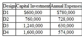 The Consolidated Oil Company must install antipollution equipment in a new refinery to meet federal clean-air standards. Four design alternatives are being considered, which will have capital investment and annual operating expenses as shown below. Assuming a useful life of 8 years for each design, no market value, a desired MARR of 10% per year, determine which design should be selected on the basis of the PW method. Confirm your selection by using the FW and AW methods. Which rule (Section 6.2.2) applies Why