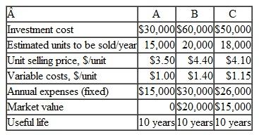 Three mutually exclusive design alternatives are being considered. The estimated sales and cost data for  
