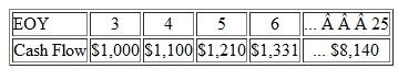 Determine the present worth (at time 0) of the following series of cash flows using a geometric gradient. The real interest rate is 5% per year. (Problem)    Problem Your rich aunt is going to give you an end-of-year gift of $1,000 for each of the next 10 years. a. If general price inflation is expected to average 6% per year during the next 10 years, what is the equivalent value of these gifts at the present time The real interest rate is 4% per year. b. Suppose that your aunt specified that the annual gifts of $1,000 are to be increased by 6% each year to keep pace with inflation. With a real interest rate of 4% per year, what is the current PW of the gifts