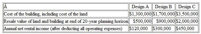 A city is considering buying a piece of land for $500,000 and constructing an office complex on it. Their planning horizon is 20 years. Three mutually exclusive building designs (shown below) have been drawn up by an architectural firm. Use the modified benefit-cost ratio method and a MARR of 10% per year to determine which alternative, if any, should be recommended to the city council. (Problem)    Problem Five independent projects consisting of reinforcing dams, levees, and embankments are available for funding by a certain public agency. The following tabulation shows the equivalent annual benefits and costs for each: (Problem 1)    a. Assume that the projects are of the type for which the benefits can be determined with considerable certainty and that the agency is willing to invest money as long as the B-C ratio is at least one. Which alternatives should be selected for funding b. What is the rank-ordering of projects from best to worst c. If the projects involved intangible benefits that required considerable judgment in assigning their values, would your recommendation be affected Problem 1 Suppose that the toll bridge can be redesigned such that it will have a (virtually) infinite life. MARR remains at 10% per year. Revised costs and revenues (benefits) are given as follows: (Problems) Capital investment: $22,500,000 Annual operating and maintenance costs: $250,000  Resurface cost every seventh year: $1,000,000 Structural repair cost, every 20th year: $1,750,000  Revenues (treated as constant-no rate of increase): $3,000,000 a. What is the capitalized worth of the bridge b. Determine the B-C ratio of the bridge over an infinite time horizon. c. Should the initial design (Problem ) or the new design be selected Problem A toll bridge across the Mississippi River is being considered as a replacement for the current 1-40 bridge linking Tennessee to Arkansas. Because this bridge, if approved, will become a part of the U.S. Interstate Highway system, the B-C ratio method must be applied in the evaluation. Investment costs of the structure are estimated to be $17,500,000, and $325,000 per year in operating and maintenance costs arc anticipated. In addition, the bridge must be resurfaced every fifth year of its 30-year projected life at a cost of $1,250,000 per occurrence (no resurfacing cost in year 30). Revenues generated from the toll are anticipated to be $2,500,000 in its first year of operation, with a projected annual rate of increase of 2.25% per year due to the anticipated annual increase in traffic across the bridge. Assuming zero market (salvage) value for the bridge at the end of 30 years and a MARR of 10% per year, should the toll bridge be constructed