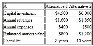 Consider these two alternatives. (Problem) a. Suppose that the capital investment of Alternative 1 is known with certainty. By how much would the estimate of capital investment for Alternative 2 have to vary so that the initial decision based on these data would be reversed The annual MARR is 15% per year. b. Determine the life of Alternative 1 for which the AWs are equal. Problem Refer to Example 11-2. Assuming gasoline costs $3.50 per gallon, find the breakeven mileage per year between the hybrid vehicle and the gas-only vehicle. All other factors remain the same.