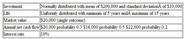 A company that manufactures automobile parts is weighing the possibility of investing in an FMC (Flexible Manufacturing Cell). This is a separate investment and not a replacement of the existing facility. Management desires a good estimate of the distribution characteristics for the AW. There are three random variables i.e., they have uncertainties in their values. An economic analyst is hired to estimate the desired parameter, AW. He concludes that the scenario presented to him is suitable for Monte Carlo simulation (method of statistical trials) because there are uncertainties in three variables and the direct analytical approach is virtually impossible. The company has done a preliminary economic study of the situation and provided the analyst with the following estimates: All the elements subject to variation vary independently. Use Monte Carlo simulation to generate 10 AW outcomes for the proposed FMC. What is the standard deviation of the outcomes (Problem 1 and 2) Problem 1 A very important levee spans a distance of 10 miles on the outskirts of a large metropolitan area. Hurricanes have hit this area twice in the past 20 years, so there is concern over the structural integrity of this particular levee. City engineers have proposed reinforcing and increasing the height of the levee by various designs to withstand the storm surge of numerous strength categories of hurricanes. Study results regarding the probability that high flood water from a hurricane in any one year will exceed the increased height of the levee, and the cost of construction of the levee for each storm category, are summarized next. A panel of experts suggests that the average property damage will amount to $100,000,000 if a storm surge causes the levee to overflow. The capital investment to rebuild the levee for each hurricane category will be financed with 30-year municipal bonds earning 6% per year. These bonds will be retired as annuity payments each year. What is the most economical way to rebuild the levee to protect the city from flooding during a hurricane What other factors might affect the decision in this situation What if the average damage from a flood is $200,000,000 (Problem) Problem It costs $250,000 to drill a natural gas well. Operating expenses will be 10% of the revenue from the sale of natural gas from this particular well. If found, natural gas from a highly productive well will amount to 260,000 cubic feet per day. The probability of locating such a productive well, however, is about 10%. a. If natural gas sells for $8 per thousand cubic feet, what is the E (PW) of profit to the owner/operator of this well The life of the well is 10 years and MARR is 15% per year. b. Repeat Part (a) when the life of the well is seven years. c. Perform one-at-a-time sensitivity analyses for ±20% changes in daily well production and selling price of natural gas. Use a 10-year life for the well. Problem 2 A diesel generator is needed to provide auxiliary power in the event that the primary source of power is interrupted. Various generator designs are available, and more expensive generators tend to have higher reliabilities should they be called on to produce power. Estimates of reliabilities, capital investment costs, operating and maintenance expenses, market value, and damages resulting from a complete power failure (i.e., the standby generator fails to operate) are given in Table for three alternatives. If the life of each generator is 10 years and MARR = 10% per year, which generator should be chosen if you assume one main power failure per year Does your choice change if you assume two main power failures per year (Operating and maintenance expenses remain the same.) (Problem) Table