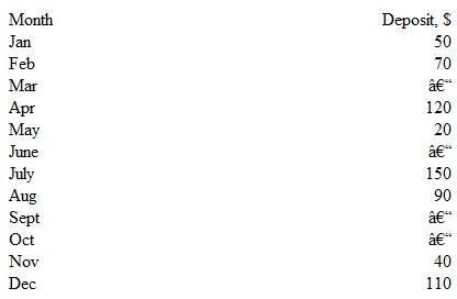 Many credit unions use semiannual interest periods to pay interest on customer savings accounts. For a credit union that uses June 30 and December 31 as its semiannual interest periods, determine the end of-period amounts that will be recorded for the deposits shown in the table.