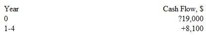 Construct a cash flow diagram to find the present worth in year 0 at an interest rate of 15% per year for the following situation.