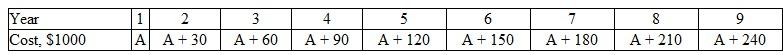 For the cash flows below, determine the amount in year 1, if the annual worth in years 1 through 9 is $601.17 and the interest rate is 10% per year.