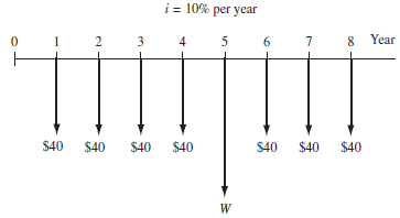For the cash flow diagram shown, determine the value of W that will render the equivalent future worth in year 8 equal to $500 at an interest rate of 10% per year.