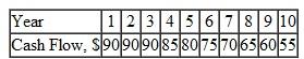 Determine the present worth in year 0 of the cash flows shown at an interest rate of 15% per year.