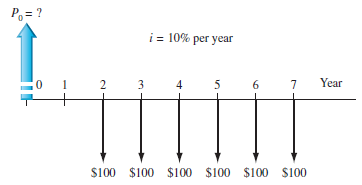 For the diagram shown, the respective values of n for the following equation are: a) 6 and 1 b) 6 and 2 c) 7 and 1 d) 7 and 2