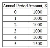 For the cash flows shown, the equivalent annual worth in periods 1 through 5 at an interest rate of 10% per year is closest to:   a) $1120 B) $1240 C) $1350 D) $1490
