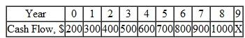 For the cash flows shown, the value of X that will make the present worth in year 0 equal to $5000 at an interest rate of 10% per year is closest to:   a) $2895 B) $3125 C) $3305 D) $3765