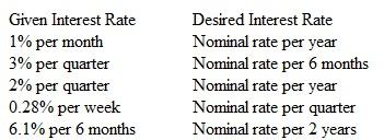 Convert the given interest rates in the left-hand column into the nominal rates listed in the right- hand column. (Assume 4 weeks/month.)