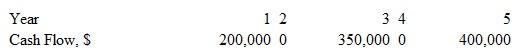 For the cash flows shown below, determine the equivalent uniform worth in years 1 through 5 at an interest rate of 18% per year, compounded monthly.  