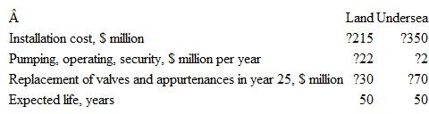 A pipeline engineer working in Kuwait for the oil giant BP wants to perform a present worth analysis on alternative pipeline routings-the first predominately by land and the second primarily undersea. The undersea route is more expensive initially due to extra corrosion protection and installation costs, but cheaper security and maintenance reduces annual costs. Perform the analysis for the engineer at 15% per year.