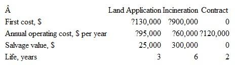 A chemical processing corporation is considering three methods to dispose of a non-hazardous chemical sludge: land application, fluidized-bed incineration, and private disposal contract. The estimates for each method are shown. Determine which has the least cost on the basis of a present worth comparison at 10% per year for the following scenarios: (a) The estimates as shown b)The contract award cost increases by 20% every 2-year renewal