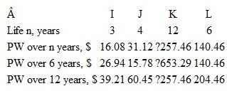 An assistant to Stacy gave her the PW values for four alternatives they are comparing for the development of a remote control vibration control system for offshore platform application. The results in the table use a MARR of 14% per year. Determine which alternative(s) should be selected a) if the alternatives are exclusive, and b) if the projects are independent.