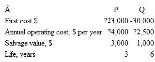 Compare the alternatives shown below on the basis of a future worth analysis, using an interest rate of 8% per year.