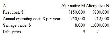 Compare the alternatives shown on the basis of their capitalized costs using an interest rate of 10% per year.