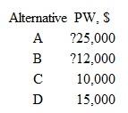 For the mutually exclusive alternatives shown, the one(s) that should be selected are:   a)Only C B)Only A C)C and D D)Only D