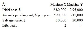 The equation that will calculate the present worth of machine X is: A)PW X = 80,000 15,000( P / A ,10%,4) + 30,000( P / F , 10%,4) B)PW X = 80,000 20,000( P / A ,10%,4) 80,000( P / F , 10%,2) + 10,000( P / F ,10%,4) C)PW X = 80,000 20,000( P / A ,10%,2) + 10,000(P/F, 10%,2) D)PW X = 80,000 20,000( P / A ,10%,4) 70,000( P / F ,10%,2) + 10,000( P / F ,10%,4)   The interest rate is 10% per year.