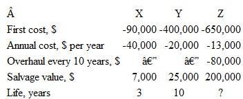 For the cash flows shown, use an annual worth comparison and an interest rate of 10% per year. a) Determine the alternative that is economically best. b) Determine the first cost required for each of the two alternatives not selected in a) so that all alternatives are equally acceptable. Use a spreadsheet to answer this question.