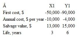The alternatives shown are to be compared on the basis of a perpetual (i.e., forever) equivalent annual worth. At an interest rate of 10% per year, the equation that represents the perpetual AW of X1 is:    a) AW X1 = -50,000(0.10) - 10,000 + 13,000(0.10) b) AW X1 = -50,000(0.10) - 10,000 + 13,000( A / F ,10%,3) c) AW X1 = -50,000(0.10) - 10,000 - 37,000( P / F ,10%,3)(0.10) + 13,000(0.10) d) AW X1 = -50,000( A / P ,10%,3) - 10,000 + 13,000( A / F ,10%,3)