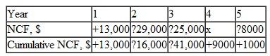 For the net cash flows and cumulative cash flows shown, the value of x is:   (a) $7000 (b) $16,000 (c) $36,000 D) $50,000