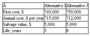 A company that uses a minimum attractive rate of return of 10% per year is evaluating new processes to improve operational efficiency. The estimates associated with candidate processes are shown.   The statement that is most correct is: (a) The alternatives are revenue alternatives. (b) The alternatives are cost alternatives. (c) The alternatives are revenue alternatives and DN is an option. D) The alternatives are cost alternatives and DN is an option.