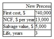 Scientific Instruments, Inc. uses a MARR of 8% per year. The company is evaluating a new process to reduce water effluents from its manufacturing processes. The estimate associated with the process follows. In evaluating the process on the basis of a rate of return analysis, the correct equation to use is:    a) 0 = 40,000 + 13,000( P / A , i ,3) + 5000(P/F,i,3)  b) 0 = 40,000( A / P , i ,3) + 13,000 + 5000( A / F , i ,3) c) 0 = 40,000( F/p , i ,3) + 13,000( F / A , i ,3) + 5000 d) Any of the above