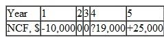 For the following cash flows, the modified rate of return method uses a borrowing rate of 10%, and an investment rate is 12% per year. The correct computation for the present worth in year 0 is:   a) 10,000 19,000( P / F ,12%,4) B) 10,000 19,000( P / F ,12%,4) + 25,000 (P/F ,10%,5) C) 25,000( P / F ,10%,5) D) 10,000 19,000( P / F ,10%,4)