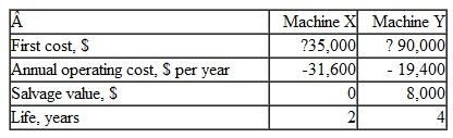 Prepare a tabulation of incremental cash flows for the two machine alternatives below.