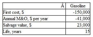 Standby power for pumps at water distribution booster stations can be provided by either gasoline- or diesel-powered engines. The costs for the gasoline engines are as follows:   The incremental PW cash flow equation associated with (diesel - gasoline) is    Determine the following: a) First cost of the diesel engines b) Annual M O cost of the diesel engines c) Salvage value of the diesel engines