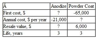 Several high-value parts for NASA's reusable space exploration vehicle can be either anodized or powder-coated. Some of the costs for each process are shown below:   The incremental AW cash flow equation associated with (powder coat - anodize) is    What is  a) the first cost for anodizing, b) the annual cost for powder coating, and c) the resale (salvage) value of the anodized parts
