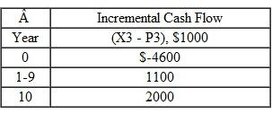 Specialty Gases Chemicals manufactures nitrogen trifluoride, a highly specialized gas used as an industrial cleansing agent for flat panels installed in laptop computers, televisions, and desktop monitors. The incremental cash flow associated with two alternatives for chemical storage and handling systems (identified as P3 and X3) has been calculated in $1000 units. Determine (a) the rate of return on the incremental cash flows and (b) which one should be selected if the company's MARR is 25% per year. Alternative X3 requires the larger initial investment.
