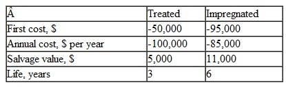 Konica Minolta plans to sell a copier that prints documents on both sides simultaneously, cutting in half the time it takes to complete big commercial jobs. The costs associated with producing chemically- treated vinyl rollers and fiber-impregnated rubber rollers are shown below. Determine which of the two types should be selected by calculating the rate of return on the incremental investment. Assume the company's MARR is 21% per year. (Solve by hand and/or spreadsheet, as instructed.)  