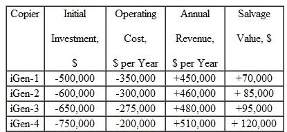 Xerox's iGenX high-speed commercial printers cost $1.5 billion to develop. The machines cost $500,000 to $750,000 depending on what options the client selects. Spectrum Imaging Systems is considering the purchase of a new printer based on recent contracts it received for printing weekly magazine and mail-out advertising materials. The operating costs and revenues generated are related to a large extent to the speed and other capabilities of the copier. Spectrum is considering the four machines shown below. The company uses a 3-year planning period and a MARR of 15% per year. Determine which copier the company should acquire on the basis of an incremental rate of return analysis.  