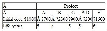 Five revenue projects are under consideration by General Dynamics for improving material flow through an assembly line. The initial cost in $1000 and the life of each project are as follows (revenue estimates are not shown):   An engineer made the comparisons shown below. From the calculations, determine which project, if any, should be undertaken if the company's MARR is  a) 11.5% per year and b) 13.5% per year. If other calculations are necessary to make a decision, state which ones.  