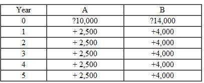 For these alternatives, the sum of the incremental cash flows is:   a) $2500 B) $3500 C) $6000 D) $8000
