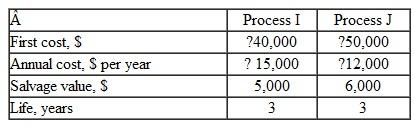 Helical Systems, Inc. uses a minimum attractive rate of return of 8% per year, compounded annually. The company is evaluating two new processes for improving the efficiency of its manufacturing operation. The cash flow estimates associated with each process are shown below. A correct equation to use for an incremental rate of return analysis is:   a) 0 = 10,000 + 3000 (P/A, i *,3) + 1000( P / F , i *,3) B) 0 = 40,000( A / P , i *,3) - 15,000 + 5000( A / F , i *,3) C) 0 = 50,000( A / P , i *,3) - 12,000 + 6000 (A/F, i *,3) D) 0 = 10,000 - 3000( P / A , i *,3) + 1000( P / F , i *,3)