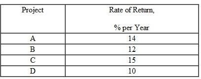 For the four independent projects shown, the one or ones to select using a MARR of 14% per year are:   a) Only C B) Only A and C C) Only A D) Can't tell; need to conduct incremental analysis