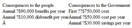 From the following estimates, determine the B/C ratio for a project that has a 20-year life. Use an interest rate of 8% per year.
