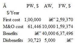 For the values shown, calculate the conventional B/C ratio at i = 10% per year.  