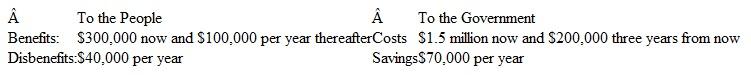 From the following data, calculate the a) conventional and b) modified benefit/cost ratios using an interest rate of 6% per year and an infinite project period.