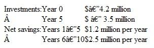 Gerald Corporation entered a public-private partnership using a DBOM contract with the state of Massachusetts 10 years ago for railroad system upgrades. Determine the profitability index for the financial results listed below using a MARR of 8% per year.  